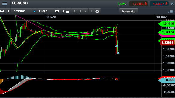 Quo Vadis Dax 2013 - Up, dank Liquidität 662327