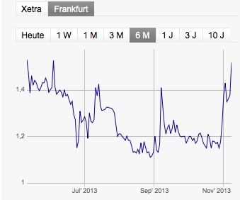 Wilex könnte die 10euro erreichen!! 662390