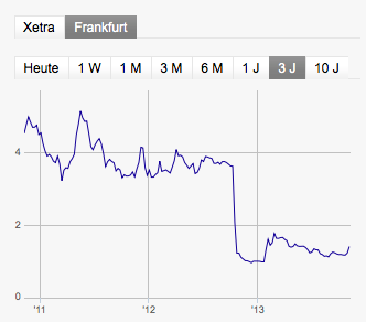 Wilex könnte die 10euro erreichen!! 662395