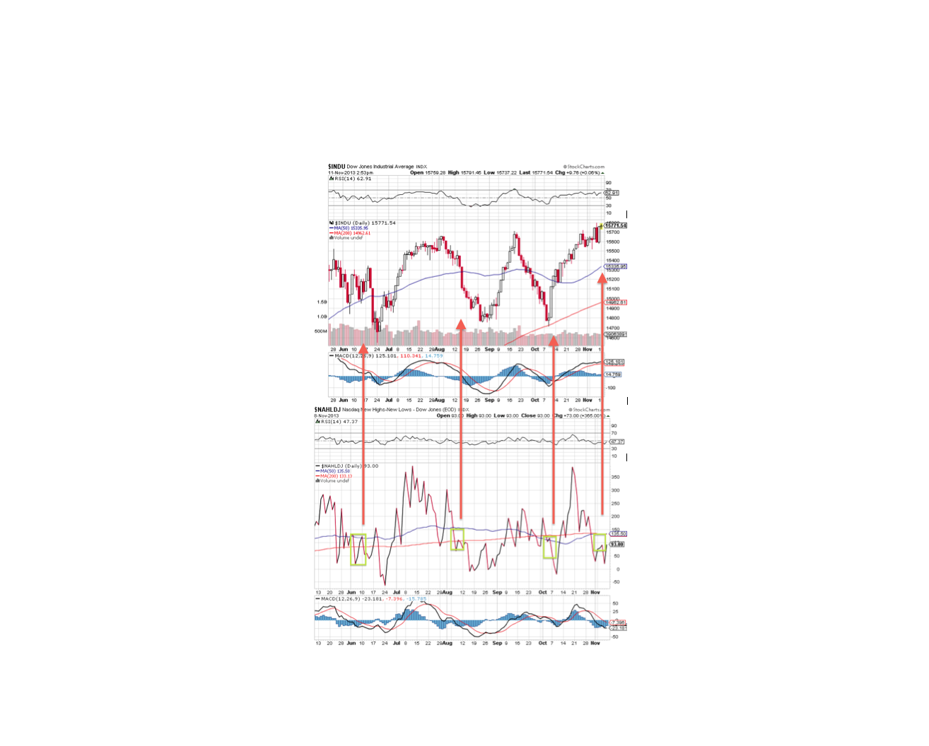 against all odds 663231
