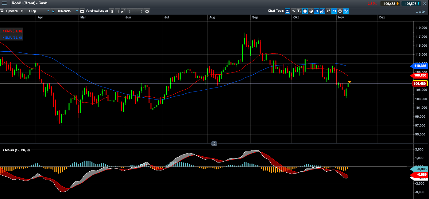 Quo Vadis Dax 2013 - Up, dank Liquidität 663236