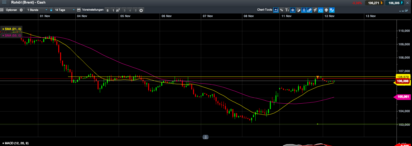 2013 QV DAX-DJ-GOLD-EURUSD-JPY 663371