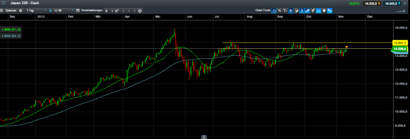2013 QV DAX-DJ-GOLD-EURUSD-JPY 663374