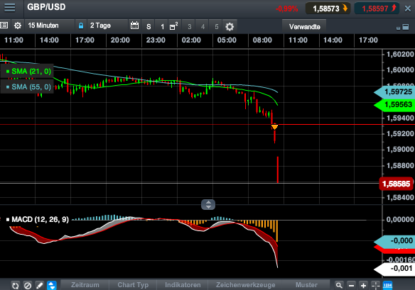 2013 QV DAX-DJ-GOLD-EURUSD-JPY 663411