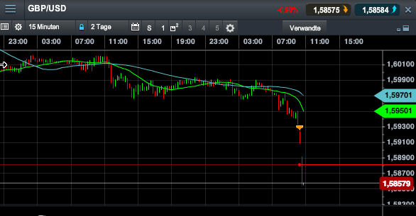 Quo Vadis Dax 2013 - Up, dank Liquidität 663420