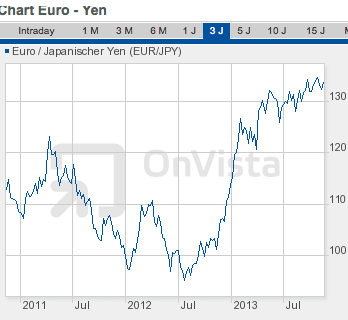 Nordex vor einer Neubewertung 663771