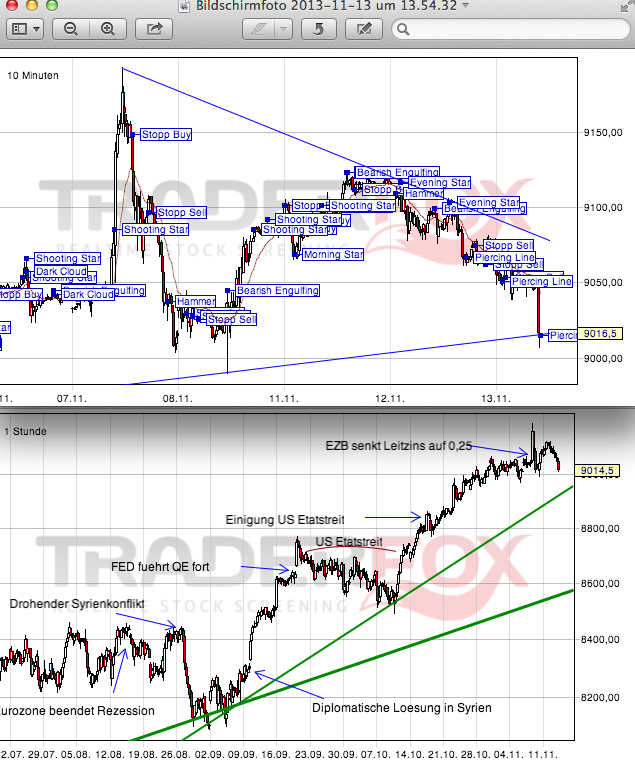 2013 QV DAX-DJ-GOLD-EURUSD-JPY 663835