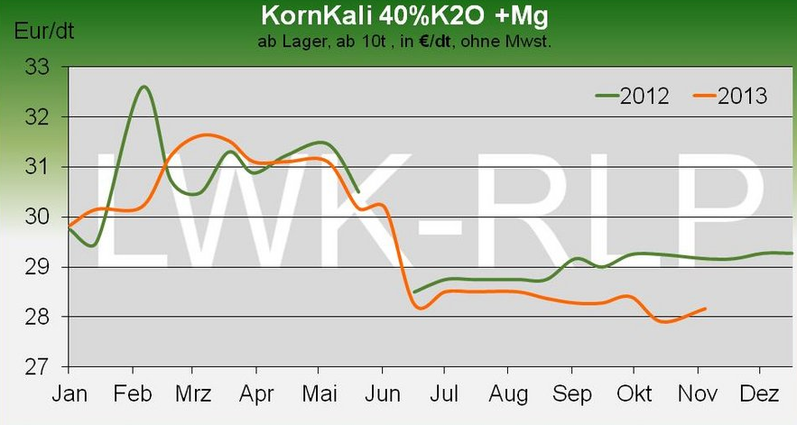 K+S: 70 Euro und mehr sind drin 663842