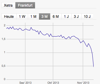 was ist denn hier los? 663943