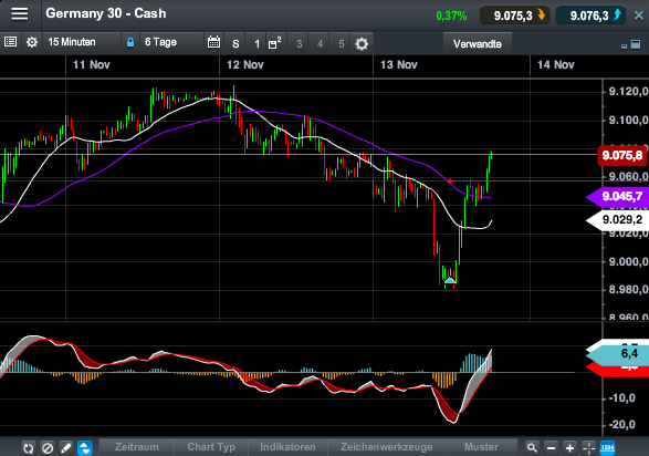Quo Vadis Dax 2013 - Up, dank Liquidität 663969