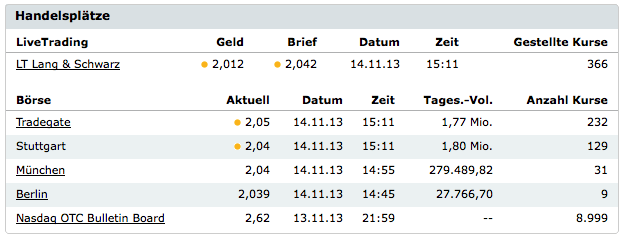 Potential ohne ENDE? 664328