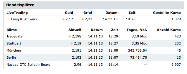 Potential ohne ENDE? 664394