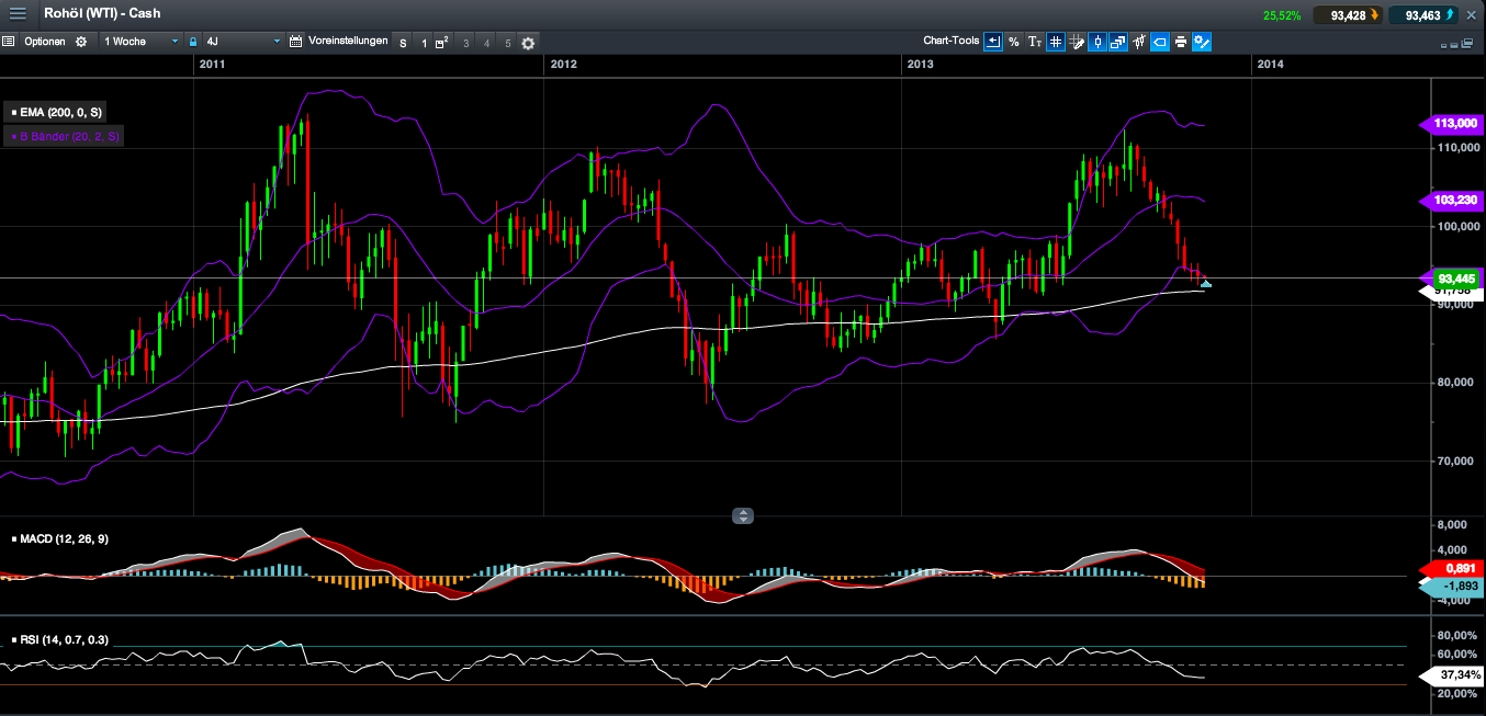 2013 QV DAX-DJ-GOLD-EURUSD-JPY 665329