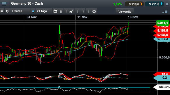 2013 QV DAX-DJ-GOLD-EURUSD-JPY 665353