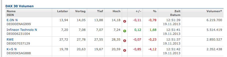 K+S: 70 Euro und mehr sind drin 665830