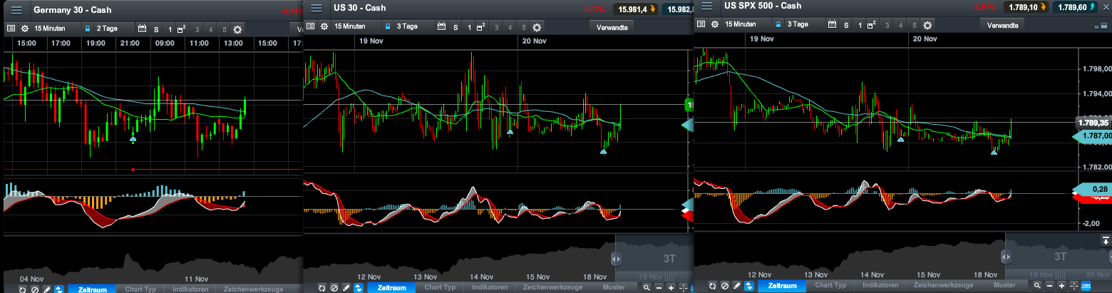 Quo Vadis Dax 2013 - Up, dank Liquidität 666259