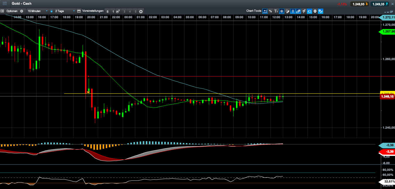 2013 QV DAX-DJ-GOLD-EURUSD-JPY 666609