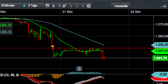 2013 QV DAX-DJ-GOLD-EURUSD-JPY 666660