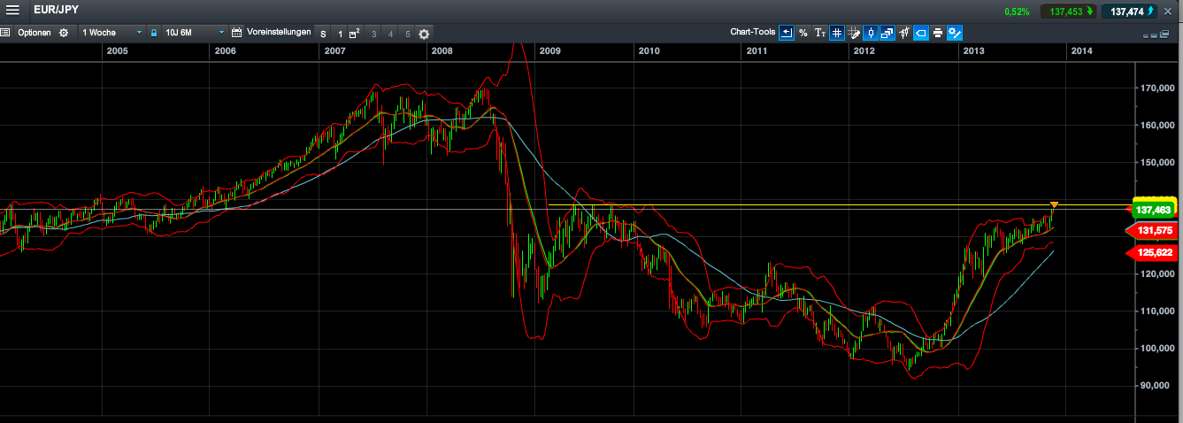 2013 QV DAX-DJ-GOLD-EURUSD-JPY 668092