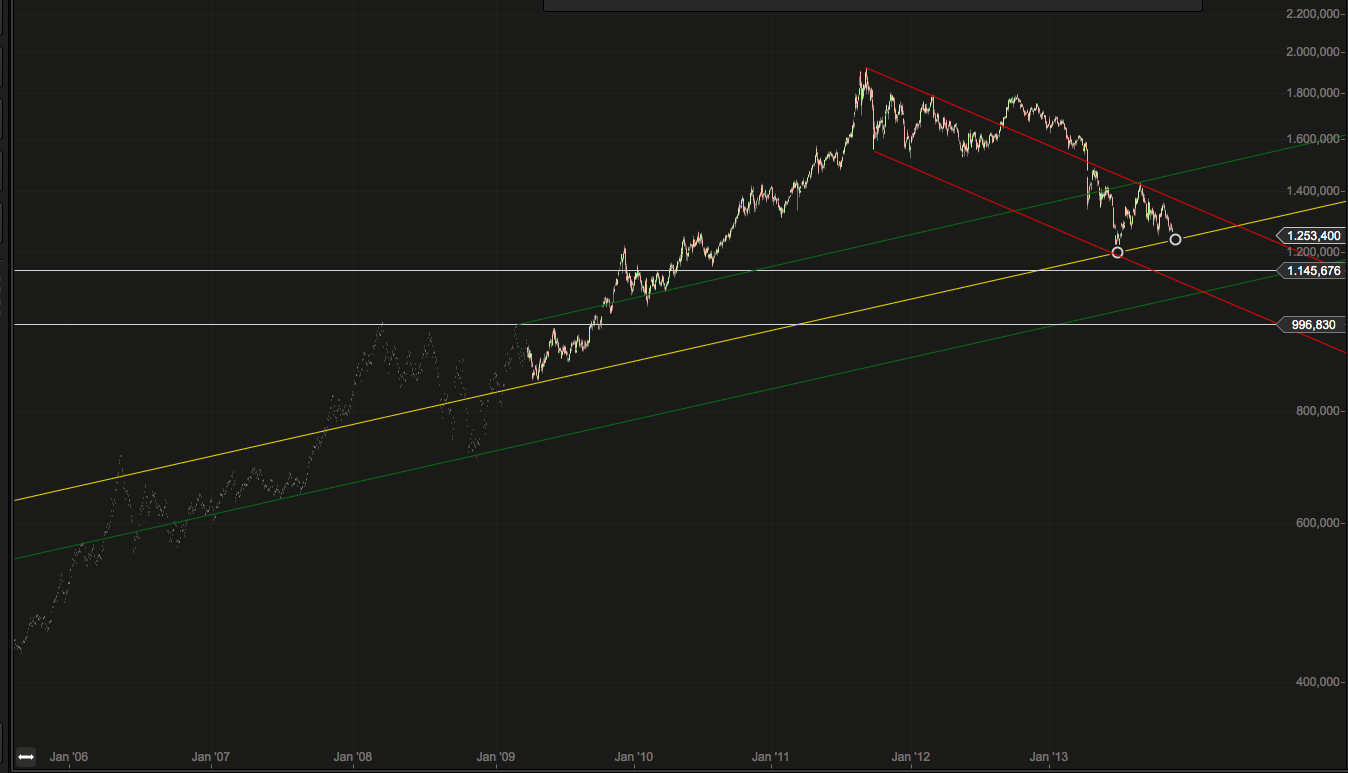 2013 QV DAX-DJ-GOLD-EURUSD-JPY 669671