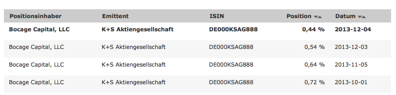 K+S: 70 Euro und mehr sind drin 671189