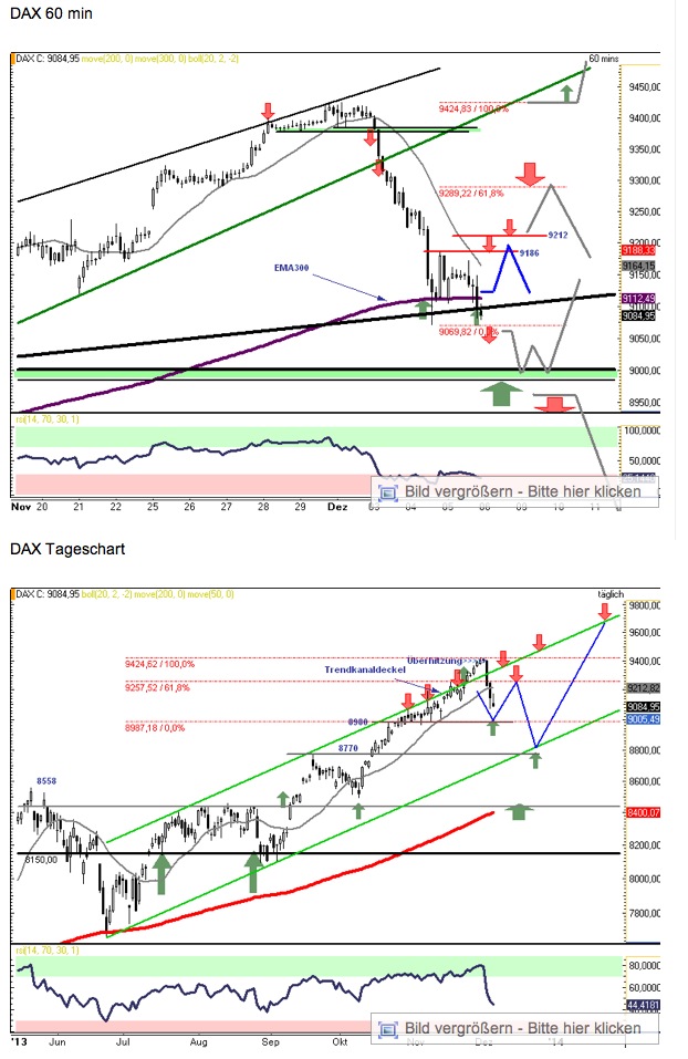 QuoVadisDax - das Original - Nachfolgethread 671446