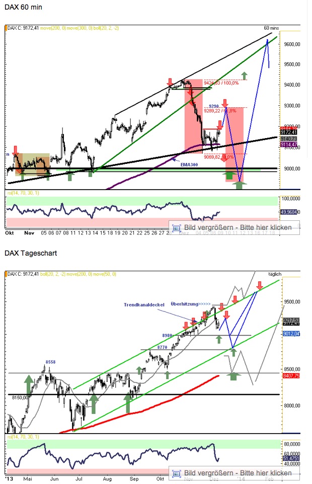 QuoVadisDax - das Original - Nachfolgethread 672114