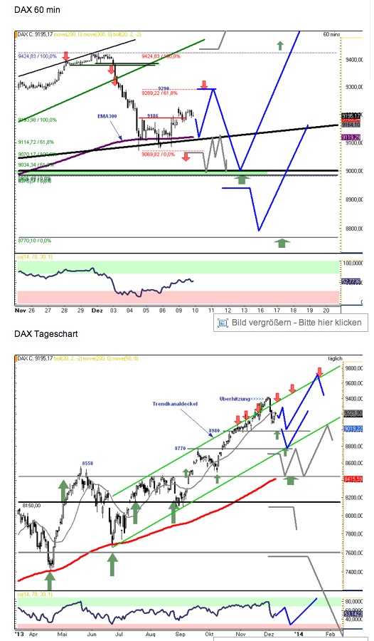 QuoVadisDax - das Original - Nachfolgethread 672457