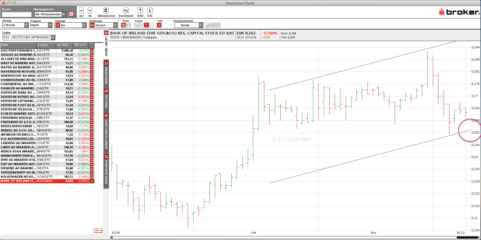 (BOI)denbildung abgeschlossen, 672582