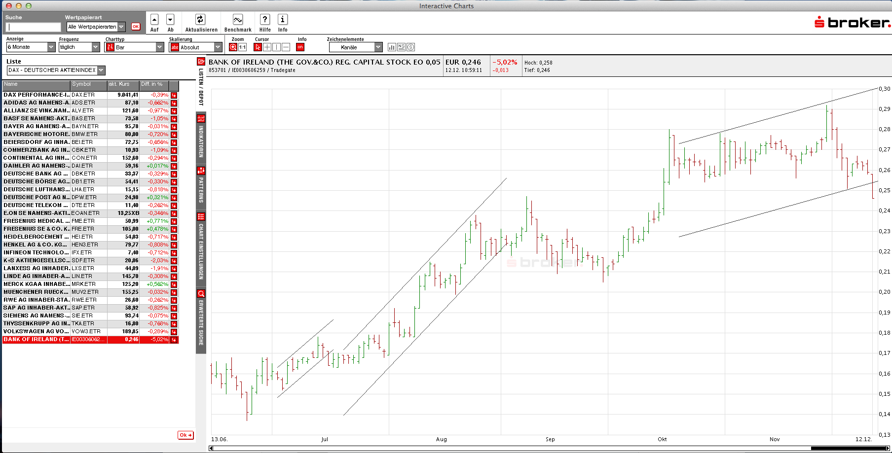 (BOI)denbildung abgeschlossen, 673265