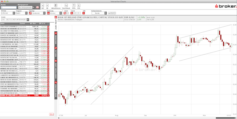 (BOI)denbildung abgeschlossen, 673735