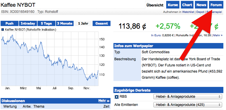 Kaffee - wie investieren? 673798