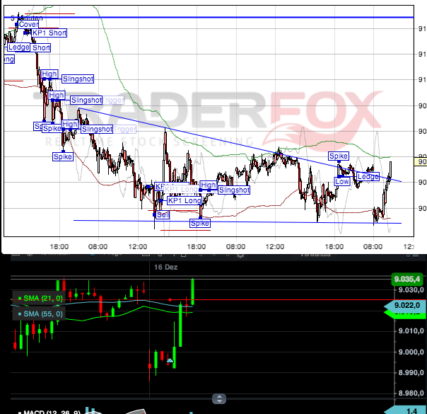 2013 QV DAX-DJ-GOLD-EURUSD-JPY 674277