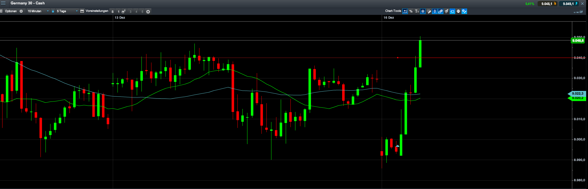 2013 QV DAX-DJ-GOLD-EURUSD-JPY 674281