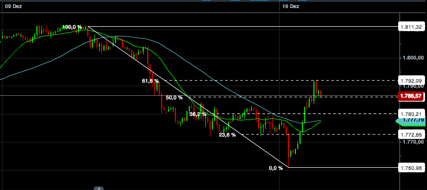 2013 QV DAX-DJ-GOLD-EURUSD-JPY 674489