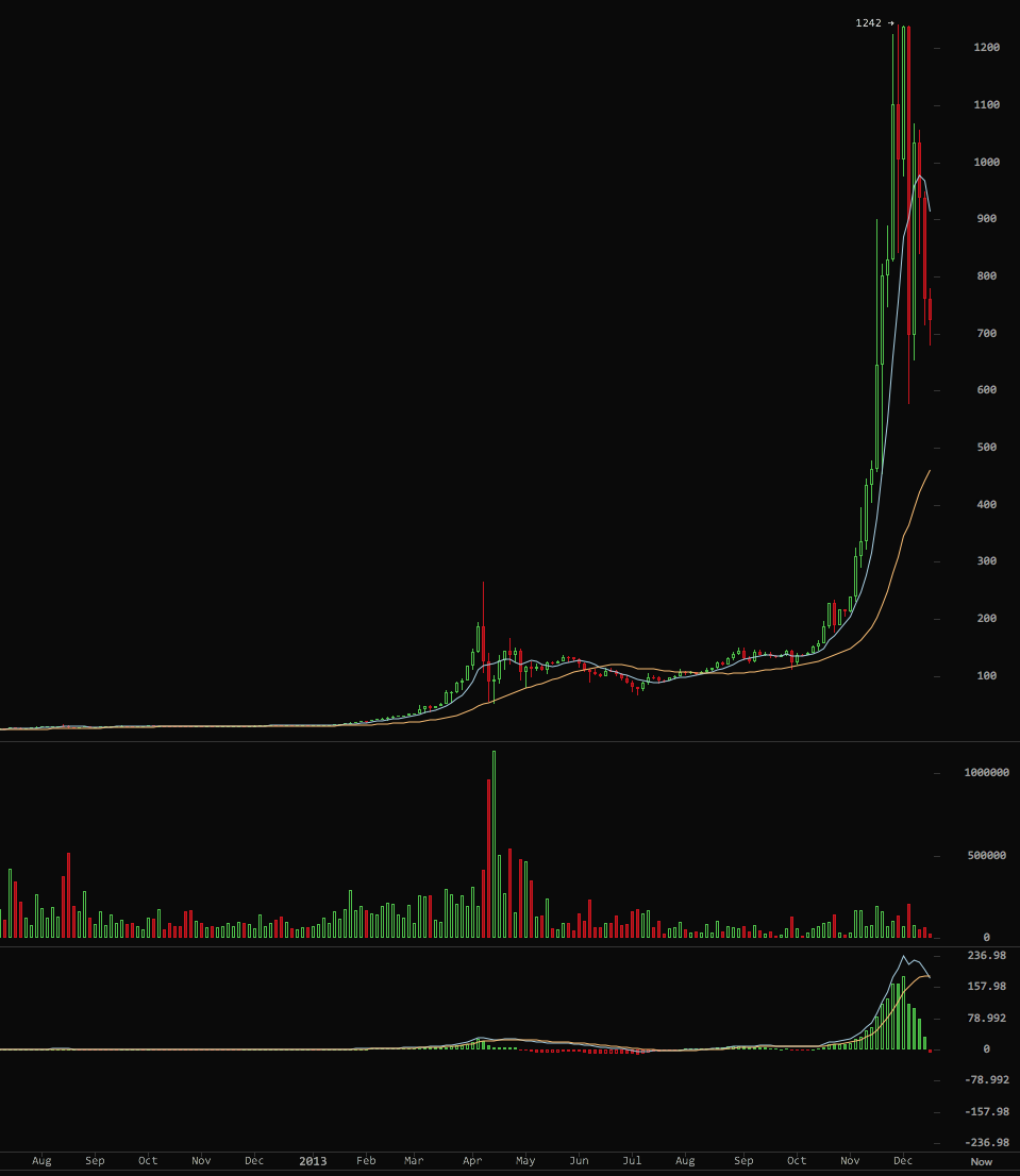 Bitcoins der nächste Monsterhype steht bevor! 674743