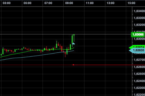 2013 QV DAX-DJ-GOLD-EURUSD-JPY 674978