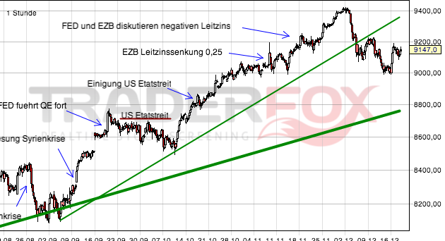 QuoVadisDax - das Original - Nachfolgethread 674997