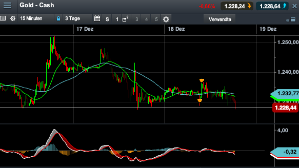 2013 QV DAX-DJ-GOLD-EURUSD-JPY 675132