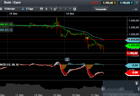 2013 QV DAX-DJ-GOLD-EURUSD-JPY 675484