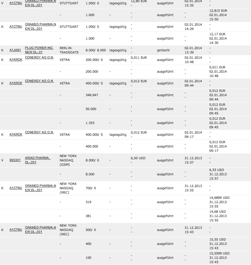 Ariad Pharmaceuticals - der letzte Thread 678387