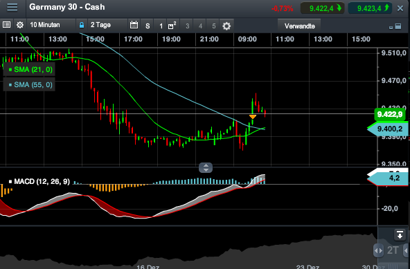 DAX 2014 strong long! Spiel mit offenen Karten! 678488