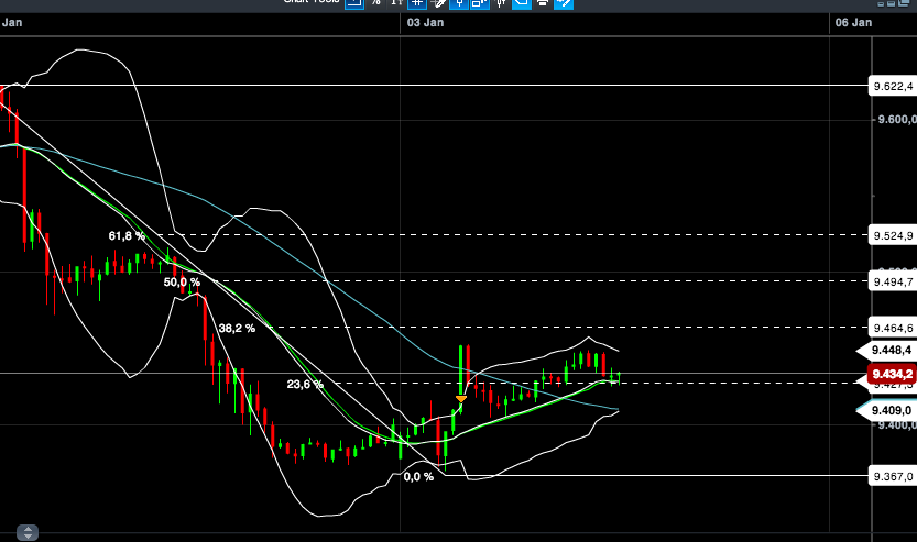 DAX 2014 strong long! Spiel mit offenen Karten! 678589