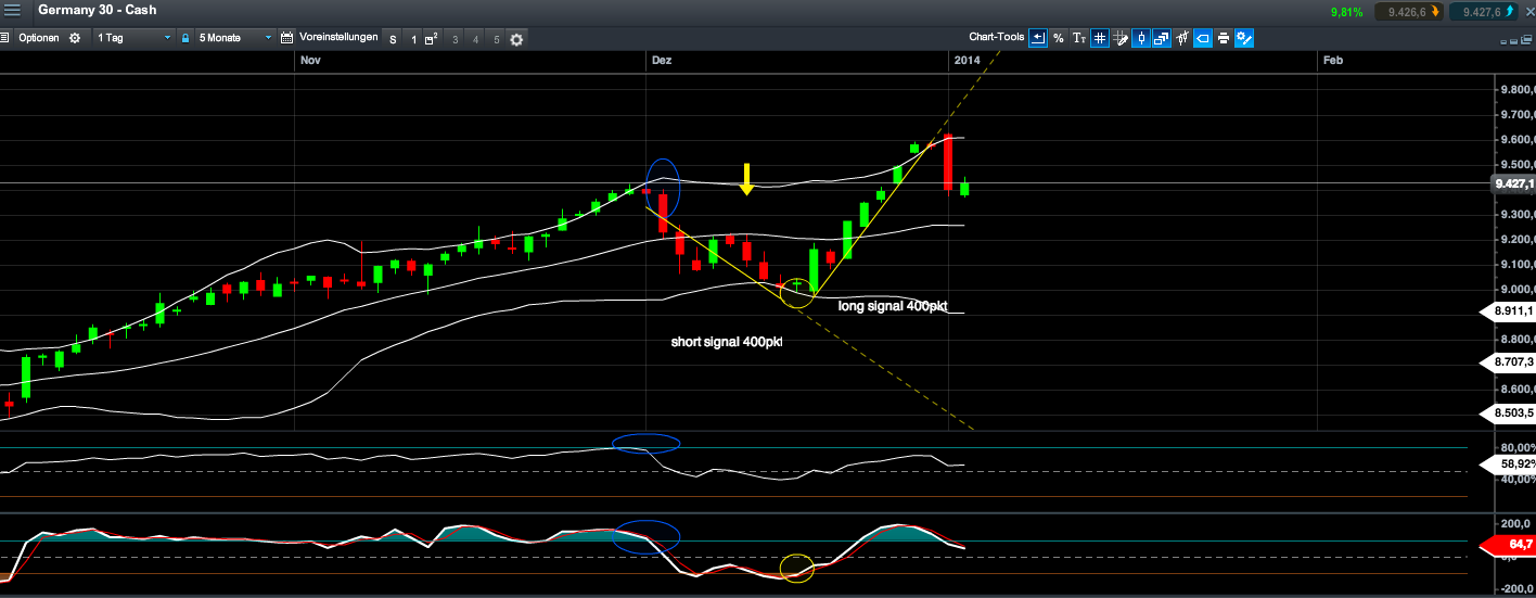 DAX 2014 strong long! Spiel mit offenen Karten! 679032
