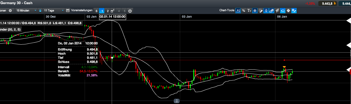 2014 QV DAX-DJ-GOLD-EURUSD-JPY 679150