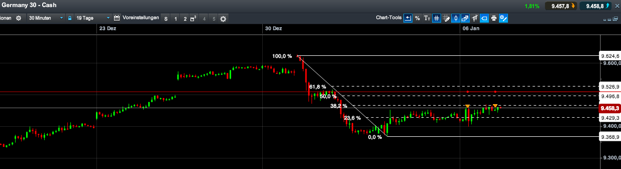 2014 QV DAX-DJ-GOLD-EURUSD-JPY 679217