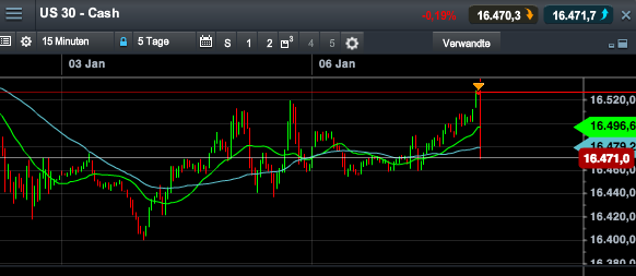 DAX 2014 strong long! Spiel mit offenen Karten! 679223