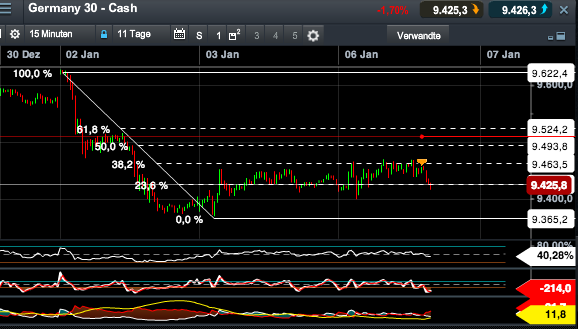 DAX 2014 strong long! Spiel mit offenen Karten! 679263