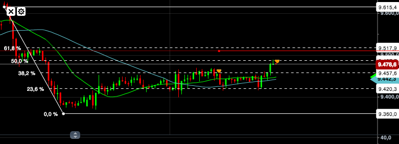 2014 QV DAX-DJ-GOLD-EURUSD-JPY 679591