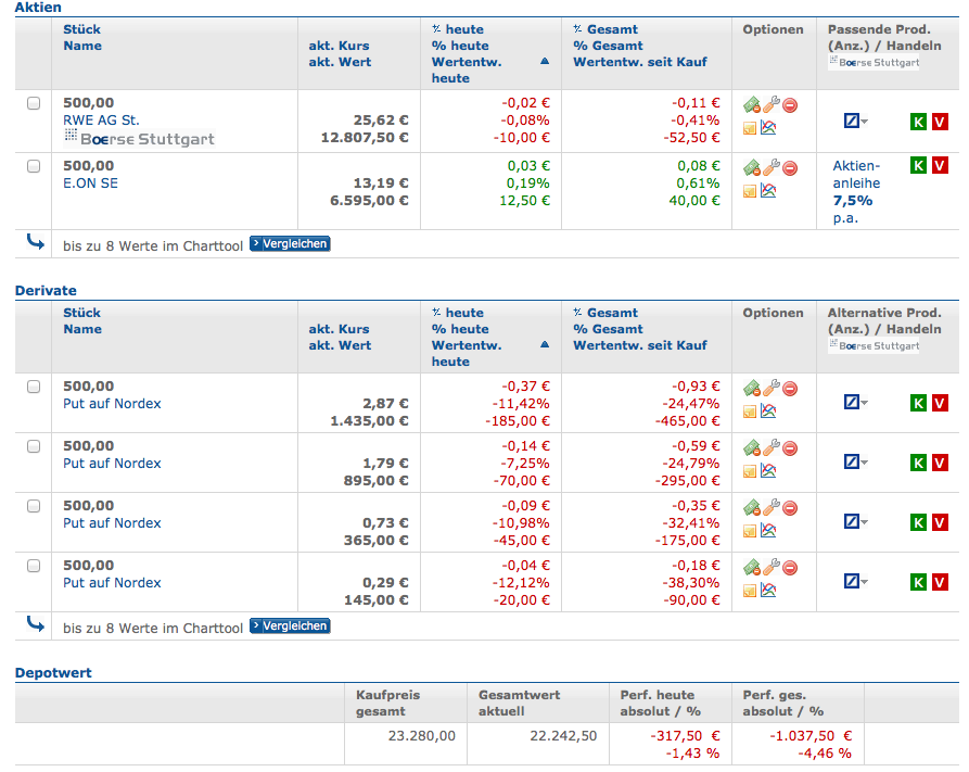 ** News zu Nordex ** (SPAM-FREE) 679822